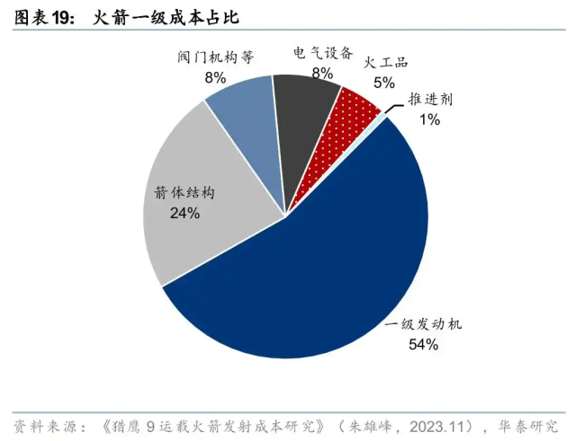 “朱雀”升空背后 商业航天新突破